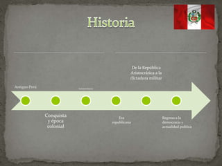 Antiguo Perú
Conquista
y época
colonial
Independencia
Era
republicana
De la República
Aristocrática a la
dictadura militar
Regreso a la
democracia y
actualidad política
 