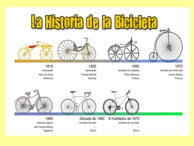 La historia del transporte