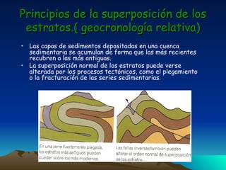 Principios de la superposición de los estratos.( geocronología relativa) Las capas de sedimentos depositadas en una cuenca sedimentaria se acumulan de forma que las más recientes recubren a las más antiguas. La superposición normal de los estratos puede verse alterada por los procesos tectónicos, como el plegamiento o la fracturación de las series sedimentarias . 