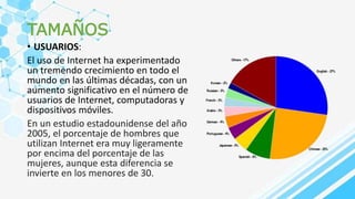 TAMAÑOS
• USUARIOS:
El uso de Internet ha experimentado
un tremendo crecimiento en todo el
mundo en las últimas décadas, con un
aumento significativo en el número de
usuarios de Internet, computadoras y
dispositivos móviles.
En un estudio estadounidense del año
2005, el porcentaje de hombres que
utilizan Internet era muy ligeramente
por encima del porcentaje de las
mujeres, aunque esta diferencia se
invierte en los menores de 30.
 