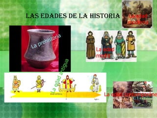 LaLAS EDADESDE LA HISTORIALa edad modernaLaprehistoriaLa edad mediaLa edad antiguaLa edad contemporánea
