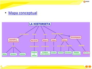 Inicio
• Mapa conceptual
 