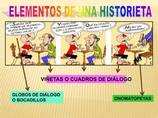 VIÑETAS O CUADROS DE DIÁLOGO
GLOBOS DE DIÁLOGO
O BOCADILLOS
ONOMATOPEYAS