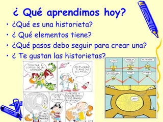 ¿ Qué aprendimos hoy?
• ¿Qué es una historieta?
• ¿ Qué elementos tiene?
• ¿Qué pasos debo seguir para crear una?
• ¿ Te gustan las historietas?
 