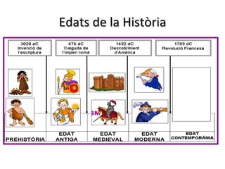 Edats de la Història
 