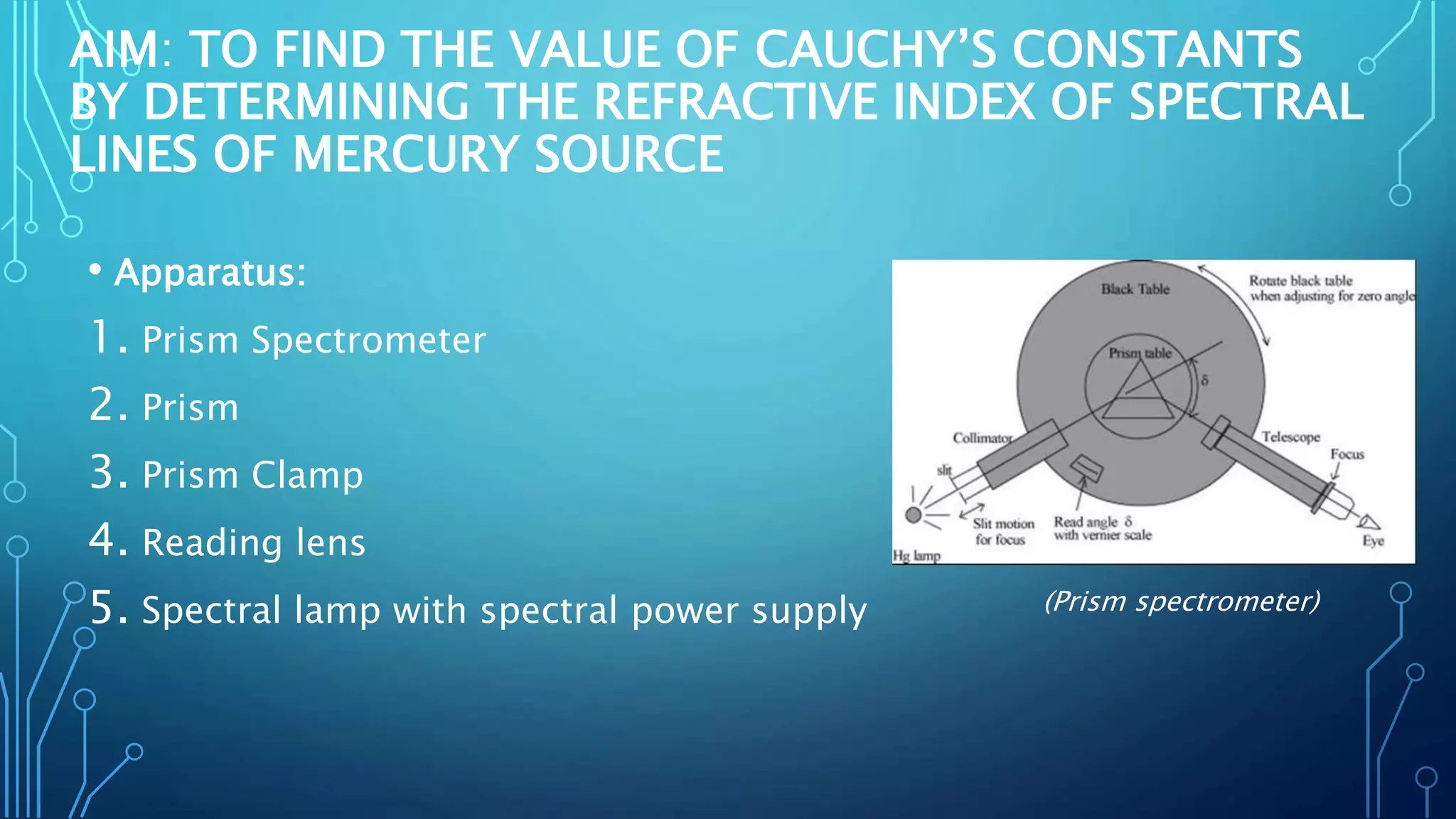 AIM: TO FIND THE VALUE OF CAUCHY’S CONSTANTS
BY DETERMINING THE REFRACTIVE INDEX OF SPECTRAL
LINES OF MERCURY SOURCE
• Apparatus:
1. Prism Spectrometer
2. Prism
3. Prism Clamp
4. Reading lens
5. Spectral lamp with spectral power supply (Prism spectrometer)
 