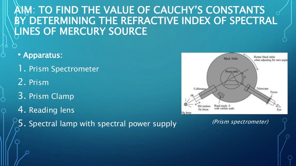Cauchy's Equation & Cauchy's Constant Explained