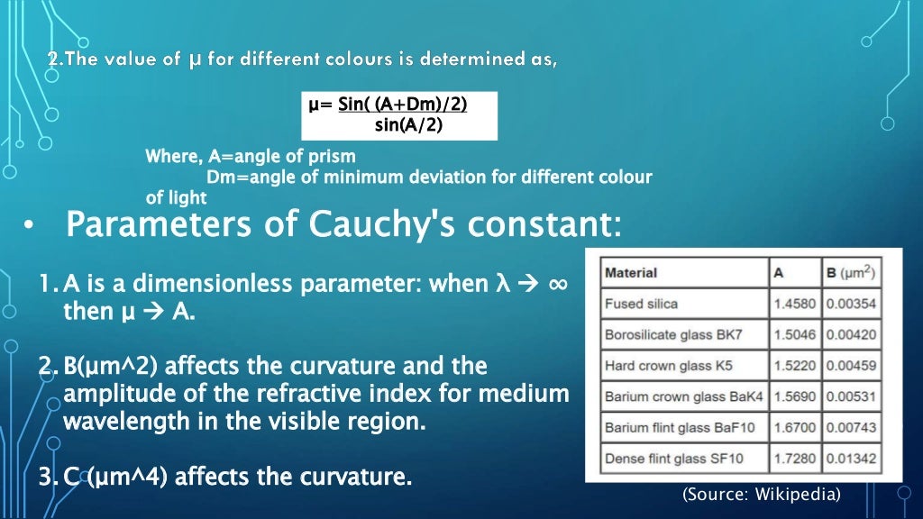 Cauchy's Equation & Cauchy's Constant Explained