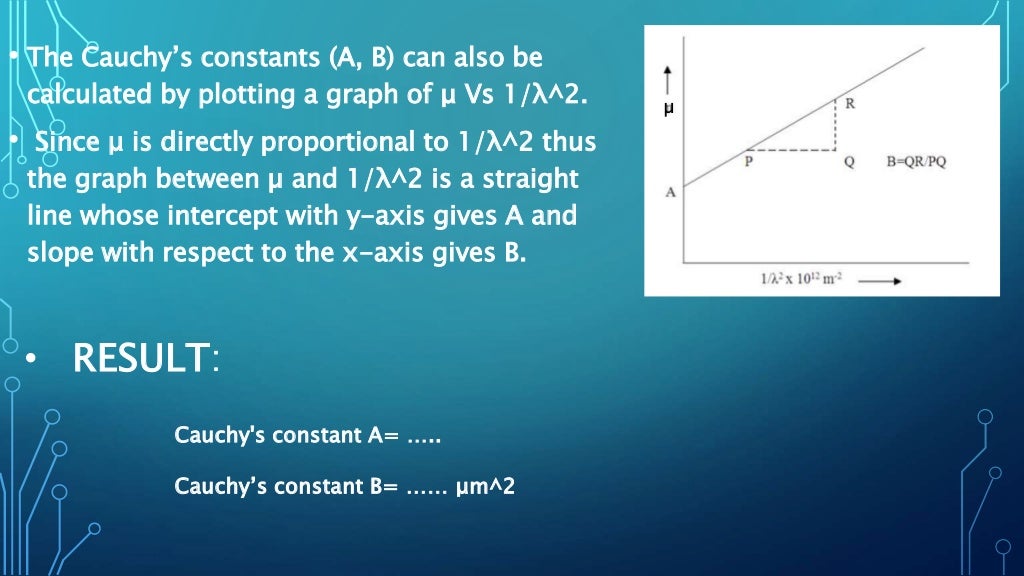 Cauchy's Equation & Cauchy's Constant Explained