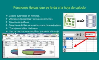 Funciones típicas que se le da a la hoja de calculo
 Cálculo automático en fórmulas.
 Utilización de plantillas y emisión de informes.
 Creación de gráficos.
 Creación de tablas para usarlas como bases de datos.
 Trabajo con tablas dinámicas.
 Uso de macros para simplificar y acelerar el trabajo.
 