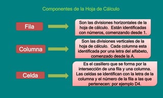 Componentes de la Hoja de Cálculo
Fila
Son las divisiones horizontales de la
hoja de cálculo. Están identificadas
con números, comenzando desde 1.
Columna
Son las divisiones verticales de la
hoja de cálculo. Cada columna esta
identificada por una letra del alfabeto,
comenzado desde la A.
Celda
Es el casillero que se forma por la
intersección de una fila y una columna.
Las celdas se identifican con la letra de la
columna y el número de la fila a las que
pertenecen: por ejemplo D4.
 