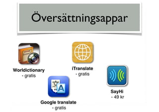 Översättningsappar
iTranslate
- gratis
SayHi
- 49 kr
Google translate
- gratis
Worldictionary
- gratis
 