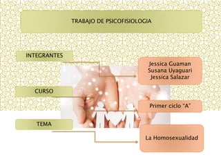 INTEGRANTES
TRABAJO DE PSICOFISIOLOGIA
CURSO
TEMA
Jessica Guaman
Susana Uyaguari
Jessica Salazar
Primer ciclo “A”
La Homosexualidad
 