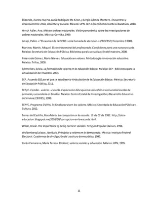 11
Elizondo,AuroraHuerta,Lucía RodríguezMc Keon,ySergioGómezMontero. Encuentrosy
desencuentros:ética,docentesy escuela. México:UPN-SEP.Colecciónhorizonteseducativos,2010.
Hirsch Adler,Ana. México:valoresnacionales.Visión panorámica sobrelasinvestigacionesde
valoresnacionales. México:Gernika,1999.
Latapí, Pablo.«"El examende laOCDE: seriallamadade atención.» PROCESO,Diciembre 92001.
Martínez Martín, Miquel. El contrato moraldel profesorado.Condicionespara una nueva escuela.
México:Secretaríade EducaciónPública.Bibliotecaparala actualizacióndel maestro,2000.
Pereirade Gómez,María Nieves. Educación en valores.Metodología einnovación educativa.
México:Trillas,2000.
Schmelkes,Sylvia. La formación devaloresen la educación básica. México:SEP - Bibliotecaparala
actualizacióndel maestro,2004.
SEP. Acuerdo 592 porel quese establece la Articulación de la Educación Básica. México:Secretaría
de EducaciónPública,2011.
SEPyC. Familia - valores - escuela.Exploración delesquema valoralde la comunidad escolarde
primaria y secundaria en Sinaloa. México:CentroEstatal de InvestigaciónyDesarrolloEducativo
de Sinaloa(CEIDES),1999.
SEPYC. Programa SIVIVA.En Sinaloa seviven los valores. México:Secretaríade EducaciónPúblicay
Cultura,2012.
Torresdel Castillo,RosaMaría. La corrupción en la escuela. 13 de 02 de 1992. http://otra-
educacion.blogspot.mx/2010/09/corrupcion-en-la-escuela.html.
Wilde,Oscar. The importanceof being earnest. London:PenguinPopularClassics,1994.
WoldenbergSalazar,José Luis. Principiosy valoresen la democracia. México:InstitutoFederal
Electoral.Cuadernosde divulgaciónde laculturademocrática,1997.
YurénCamarena,María Teresa. Eticidad, valoressocialesy educación. México:UPN,1995.
 