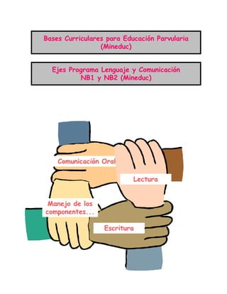 Ejes Programa Lenguaje y Comunicación
NB1 y NB2 (Mineduc)
Bases Curriculares para Educación Parvularia
(Mineduc)
Comunicación Oral
Lectura
Escritura
Manejo de los
componentes...
 