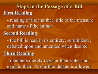 Steps in the Passage of a BillSteps in the Passage of a Bill
First ReadingFirst Reading
- reading of the number, title of the measure- reading of the number, title of the measure
and name of the authorand name of the author
Second ReadingSecond Reading
- the bill is read in its entirety, scrutinized ,- the bill is read in its entirety, scrutinized ,
debated upon and amended when desireddebated upon and amended when desired
Third ReadingThird Reading
- members merely register their votes and- members merely register their votes and
explain them. No further debate is allowed.explain them. No further debate is allowed.
 