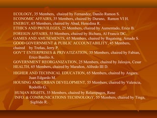ECOLOGY, 35 Members, chaired by Fernandez, Danilo Ramon S.
ECONOMIC AFFAIRS, 35 Members, chaired by Durano, Ramon VI H.
ENERGY, 65 Members, chaired by Abad, Henedina R.
ETHICS AND PRIVILEGES, 25 Members, chaired by Aumentado, Erico B.
FOREIGN AFFAIRS, 55 Members, chaired by Bichara, Al Francis DC.
GAMES AND AMUSEMENTS, 65 Members, chaired by Bagatsing, Amado S.
GOOD GOVERNMENT & PUBLIC ACCOUNTABILITY, 45 Members,
chaired by Treñas, Jerry P.
GOV’T ENTERPRISES & PRIVATIZATION, 35 Members, chaired by Fabian,
Erico Basilio A.
GOVERNMENT REORGANIZATION, 25 Members, chaired by Jalosjos, Cesar
HEALTH, 65 Members, chaired by Marañon, Alfredo III D.
HIGHER AND TECHNICAL EDUCATION, 65 Members, chaired by Angara,
Juan Edgardo M.
HOUSING AND URBAN DEVELOPMENT, 55 Members, chaired by Valencia,
Rodolfo G.
HUMAN RIGHTS, 35 Members, chaired by Relampagos, Rene
INFO. & COMMUNICATIONS TECHNOLOGY, 55 Members, chaired by Tinga,
Sigfrido R.
 