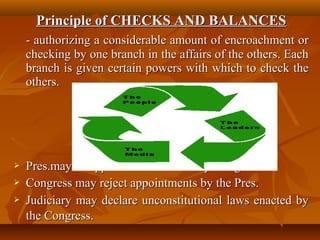 Principle of CHECKS AND BALANCESPrinciple of CHECKS AND BALANCES
- authorizing a considerable amount of encroachment or- authorizing a considerable amount of encroachment or
checking by one branch in the affairs of the others. Eachchecking by one branch in the affairs of the others. Each
branch is given certain powers with which to check thebranch is given certain powers with which to check the
others.others.
 Pres.may disapprove bills enacted by CongressPres.may disapprove bills enacted by Congress
 Congress may reject appointments by the Pres.Congress may reject appointments by the Pres.
 Judiciary may declare unconstitutional laws enacted byJudiciary may declare unconstitutional laws enacted by
the Congress.the Congress.
 