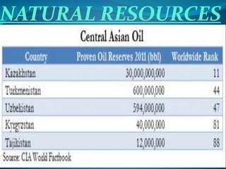 NATURAL RESOURCES
 