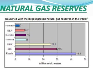 NATURAL GAS RESERVES
 