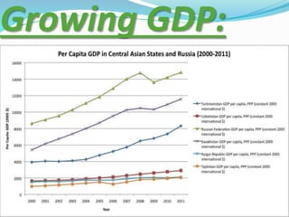Growing GDP:
 