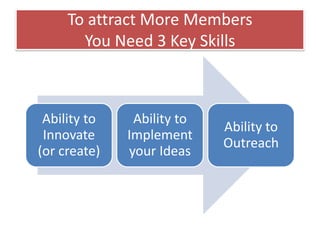To attract More Members
You Need 3 Key Skills
Ability to
Innovate
(or create)
Ability to
Implement
your Ideas
Ability to
Outreach
 