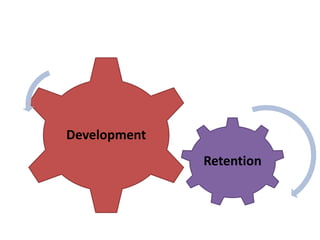 Retention
Development
 