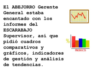 El ABEJORRO Gerente General estaba encantado con los informes del ESCARABAJO Supervisor, así que pidió cuadros comparativos y gráficos, indicadores de gestión y análisis de tendencias. 