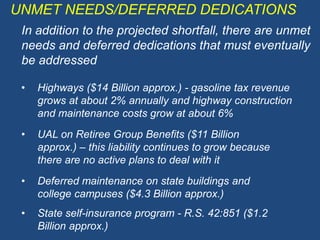 UNMET NEEDS/DEFERRED DEDICATIONS	In addition to the projected shortfall, there are unmet needs and deferred dedications that must eventually be addressed  •	Highways ($14 Billion approx.) - gasoline tax revenue grows at about 2% annually and highway construction and maintenance costs grow at about 6%	•	UAL on Retiree Group Benefits ($11 Billion approx.) – this liability continues to grow because there are no active plans to deal with it	•	Deferred maintenance on state buildings and college campuses ($4.3 Billion approx.)•	State self-insurance program - R.S. 42:851 ($1.2 Billion approx.)