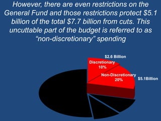 However, there are even restrictions on the General Fund and those restrictions protect $5.1 billion of the total $7.7 billion from cuts. This uncuttable part of the budget is referred to as “non-discretionary” spending$2.6 Billion$5.1Billion