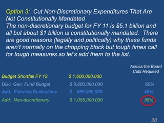 Option 3:  Cut Non-Discretionary Expenditures That Are Not Constitutionally MandatedThe non-discretionary budget for FY 11 is $5.1 billion and  all but about $1 billion is constitutionally mandated.  There are good reasons (legally and politically) why these funds aren’t normally on the chopping block but tough times call for tough measures so let’s add them to the list.Across-the BoardCuts RequiredBudget Shortfall FY 12                 $ 1,600,000,000              Disc. Gen. Fund Budget	               $ 2,600,000,000                                  62%Add:  Statutory Dedications          $    866,000,000     		         46%Add:  Non-discretionary	               $ 1,055,000,000	    	         35% 30