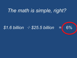 The math is simple, right?$1.6 billion  ÷=    6%$25.5 billion 