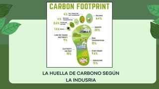 La huella de carbono, un estudio y su impacto en el mundo | PDF