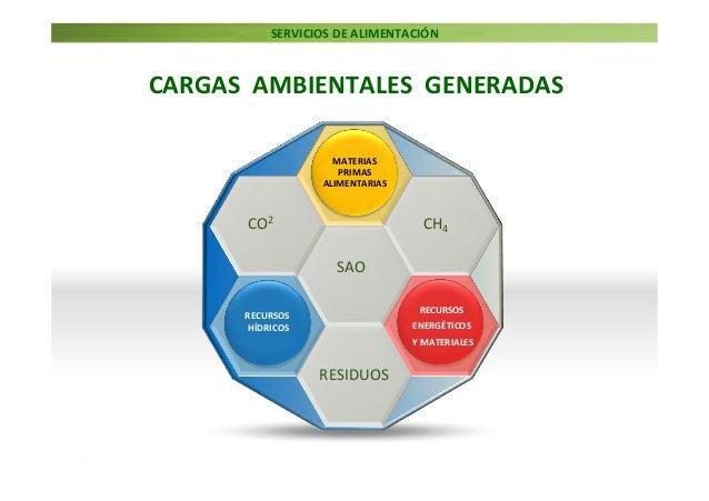 Resultado de imagen para CARGAS AMBIENTALES