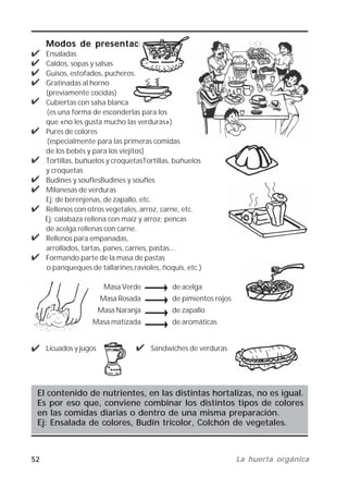 52 La huerta orgánicaLa huerta orgánicaLa huerta orgánicaLa huerta orgánicaLa huerta orgánica
Modos de presentación:Modos de presentación:Modos de presentación:Modos de presentación:Modos de presentación:
Ensaladas
Caldos, sopas y salsas
Guisos, estofados, pucheros.
Gratinadas al horno
(previamente cocidas)
Cubiertas con salsa blanca
(es una forma de esconderlas para los
que «no les gusta mucho las verduras»)
Purés de colores
(especialmente para las primeras comidas
de los bebés y para los viejitos)
Tortillas, buñuelos y croquetasTortillas, buñuelos
y croquetas
Budines y souflesBudines y soufles
Milanesas de verduras
Ej: de berenjenas, de zapallo, etc.
Rellenos con otros vegetales, arroz, carne, etc.
Ej: calabaza rellena con maíz y arroz; pencas
de acelga rellenas con carne.
Rellenos para empanadas,
arrollados, tartas, panes, carnes, pastas...
Formando parte de la masa de pastas
o panqueques de tallarines,ravioles, ñoquis, etc.)
Masa Verde de acelga
Masa Rosada de pimientos rojos
Masa Naranja de zapallo
Masa matizada de aromáticas
Licuados y jugos Sandwiches de verduras
El contenido de nutrientes, en las distintas hortalizas, no es igual.
Es por eso que, conviene combinar los distintos tipos de colores
en las comidas diarias o dentro de una misma preparación.
Ej: Ensalada de colores, Budín tricolor, Colchón de vegetales.
 