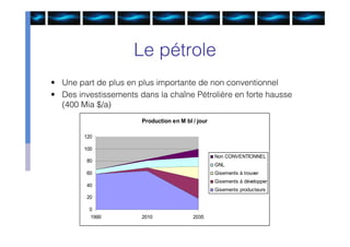 Le pétrole
• Une part de plus en plus importante de non conventionnel
• Des investissements dans la chaîne Pétrolière en forte hausse
  (400 Mia $/a)
                       Production en M bl / jour

        120

        100
                                                   Non CONVENTIONNEL
         80
                                                   GNL
         60                                        Gisements à trouver
                                                   Gisements à développer
         40
                                                   Gisements producteurs
         20

          0
          1990         2010               2035
 