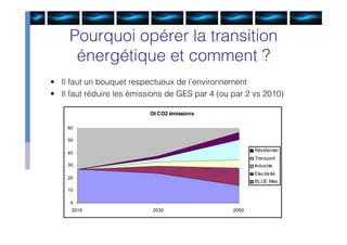 Pourquoi opérer la transition
      énergétique et comment ?
• Il faut un bouquet respectueux de l’environnement
• Il faut réduire les émissions de GES par 4 (ou par 2 vs 2010)

                          Gt CO2 émissions

    60

    50

                                                        Résidentiel
    40
                                                        Transport
    30                                                  Industrie
                                                        Electricité
    20
                                                        BLUE Map
    10

     0
     2010                  2030                  2050
 