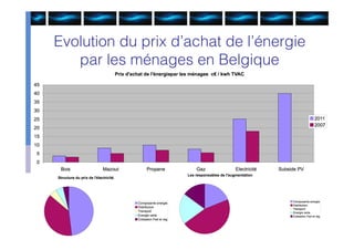 Evolution du prix d’achat de l’énergie
   par les ménages en Belgique
 