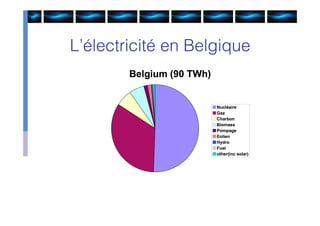 L’électricité en Belgique
 