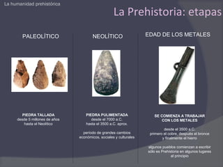 La humanidad prehistórica

                                                    La Prehistoria: etapas
        PALEOLÍTICO                    NEOLÍTICO                    EDAD DE LOS METALES




        PIEDRA TALLADA              PIEDRA PULIMENTADA                 SE COMIENZA A TRABAJAR
     desde 5 millones de años          desde el 7000 a.C.                  CON LOS METALES
         hasta el Neolítico         hasta el 3500 a.C. aprox.
                                                                             desde el 3500 a.C.
                                  período de grandes cambios         primero el cobre, después el bronce
                                económicos, sociales y culturales           y finalmente el hierro

                                                                    algunos pueblos comienzan a escribir
                                                                    sólo es Prehistoria en algunos lugares
                                                                                  al principio
 