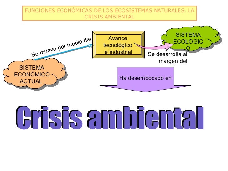 Resultado de imagen de El Medio Ambiente en la Sociedad ContemporÃ¡nea