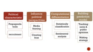 Chung-Jui LAI - Polarization of Political Opinion by News Media Slide 40