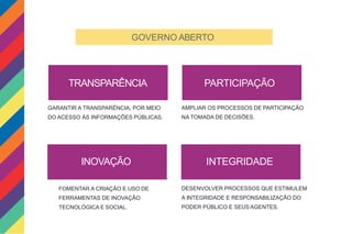 SÃO PAULO ABERTA
A São Paulo Aberta e o Comitê Intersecretarial de Governo Aberto
foram criados por um decreto com a missã...
