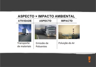 Levantamento de Aspectos e Impactos Ambientais