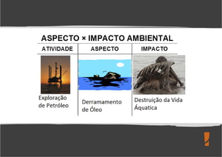 Levantamento de Aspectos e Impactos Ambientais