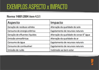 Levantamento de Aspectos e Impactos Ambientais