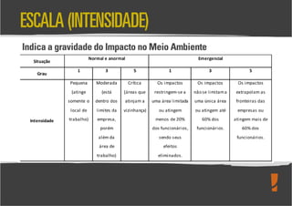 Levantamento de Aspectos e Impactos Ambientais