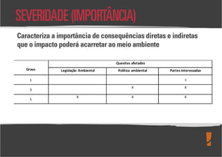 Levantamento de Aspectos e Impactos Ambientais
