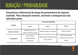 Levantamento de Aspectos e Impactos Ambientais