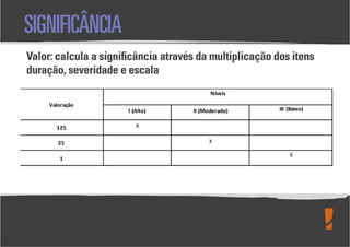 Levantamento de Aspectos e Impactos Ambientais